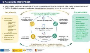 Reglamento EEDS