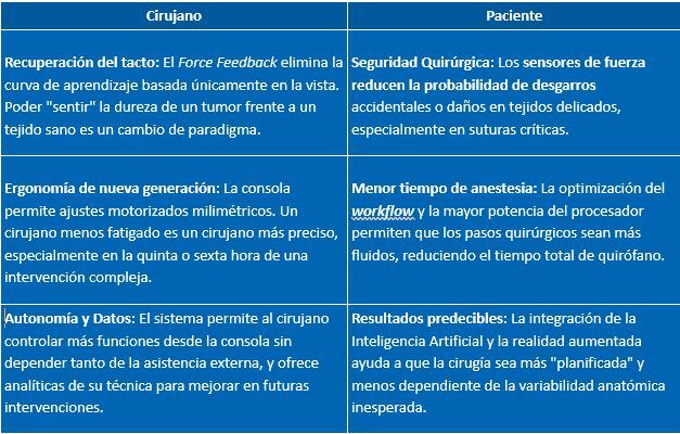 Ventajas Da Vinci 5 